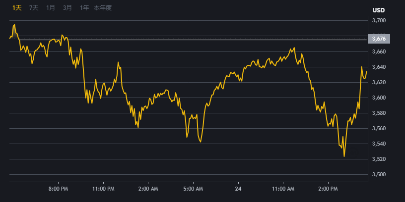 Binance2025最新版交易平台界面